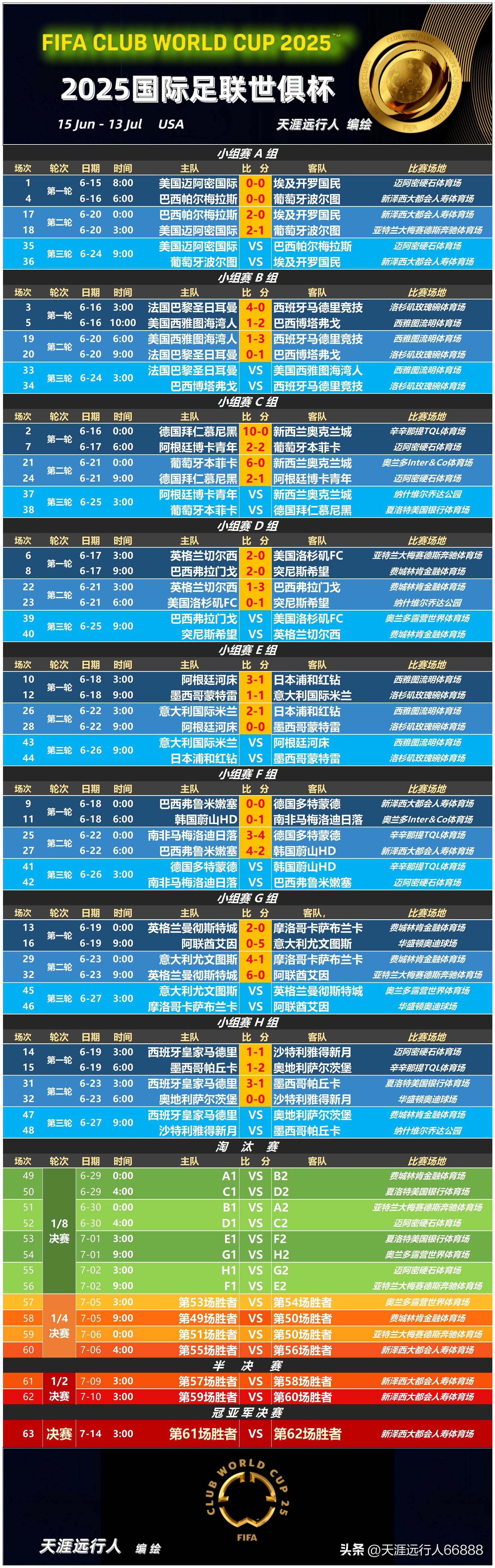 包含里程碑夜！尤文图斯造点机会，德国杯今晚刷纪录，态度坚定，赛程密集仍需轮换的词条