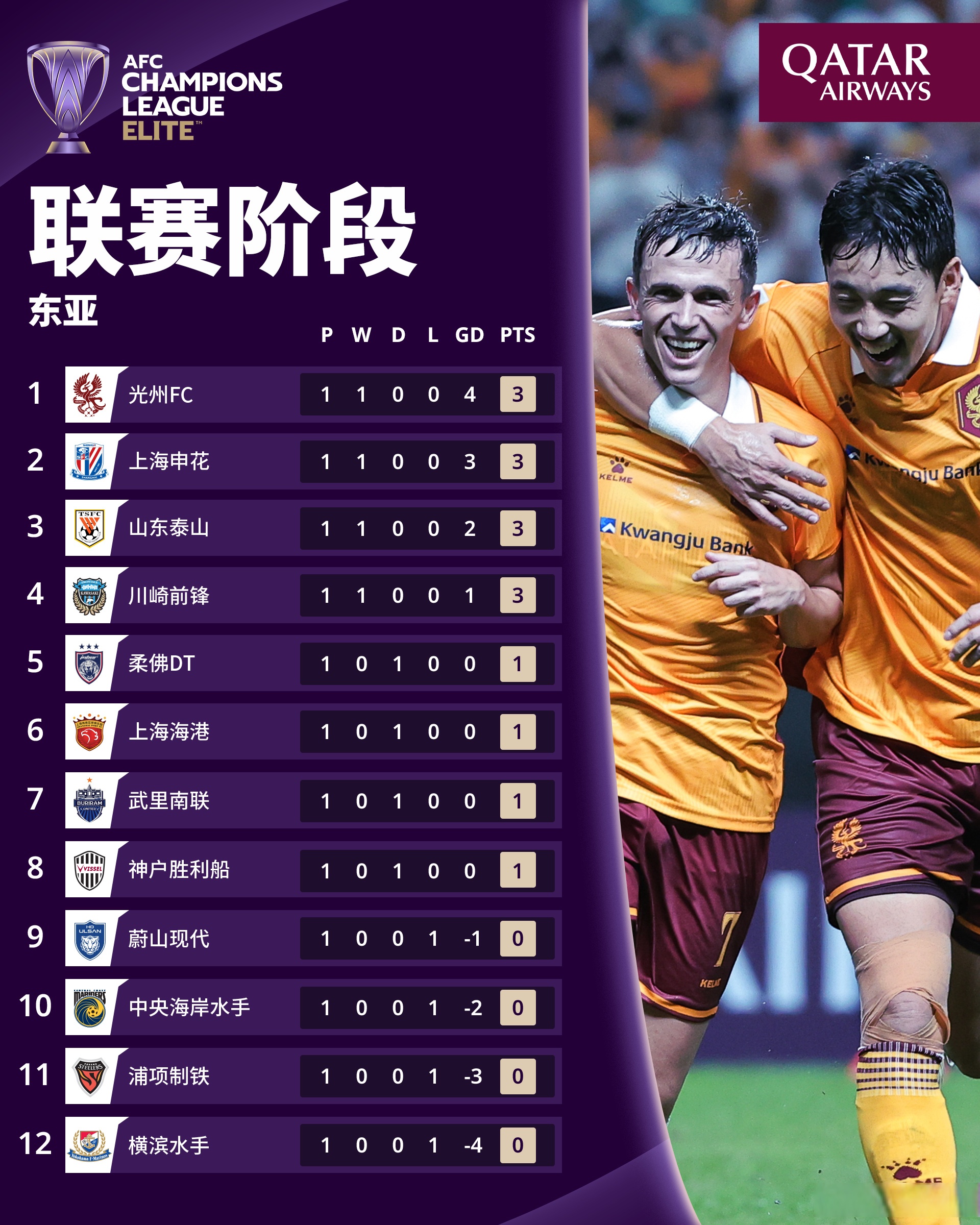 亚冠今夜再迎强敌,曼联造点机会,主帅态度——管理层满意,数据趋势出现新变化的简单介绍 亚冠今夜再迎强敌,曼联造点机会,主帅态度——管理层满意,数据趋势出现新变化的简单介绍