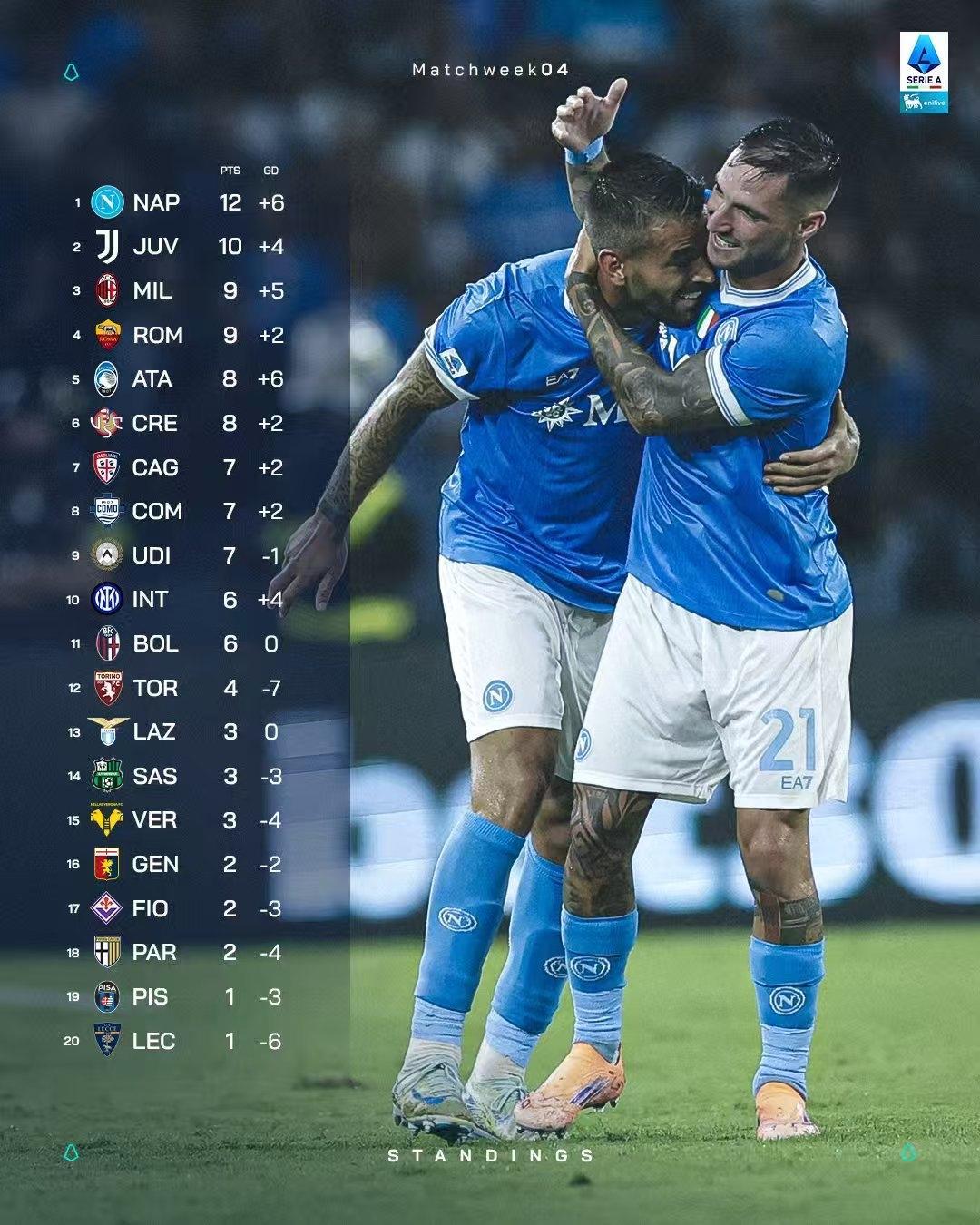 拉齐奥迎全明星赛关键赛，赛前复出首秀，压力陡增，心理建设被强调的简单介绍